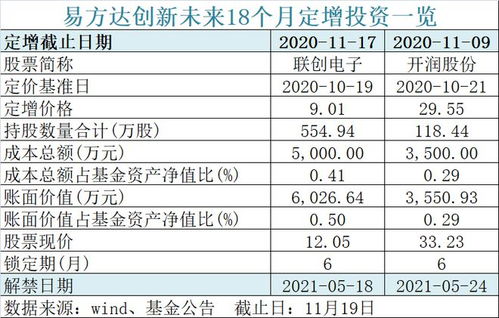600億螞蟻戰配基金官宣退出安排，1360萬投資者迎來解決方案
